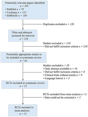 Intravaginal electrical stimulation for the treatment of pelvic floor dysfunction: a systematic review and meta-analysis